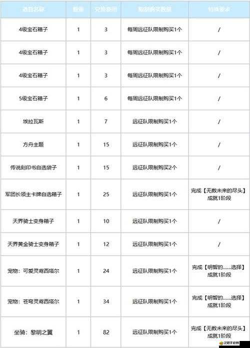 風暴帝國金幣副本揭秘，如何巧妙管理資源成為致勝關鍵？