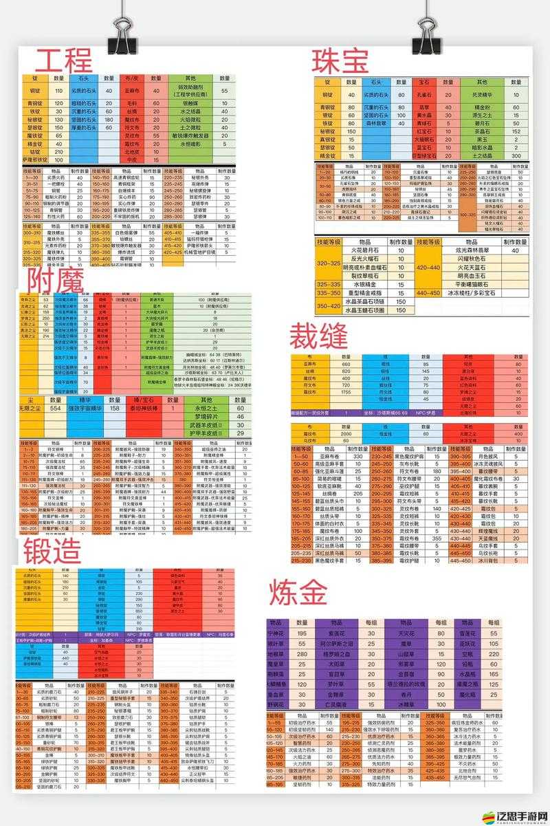魔獸戰(zhàn)役高手如何突破？熊貓職業(yè)深度剖析揭秘進(jìn)階秘籍？