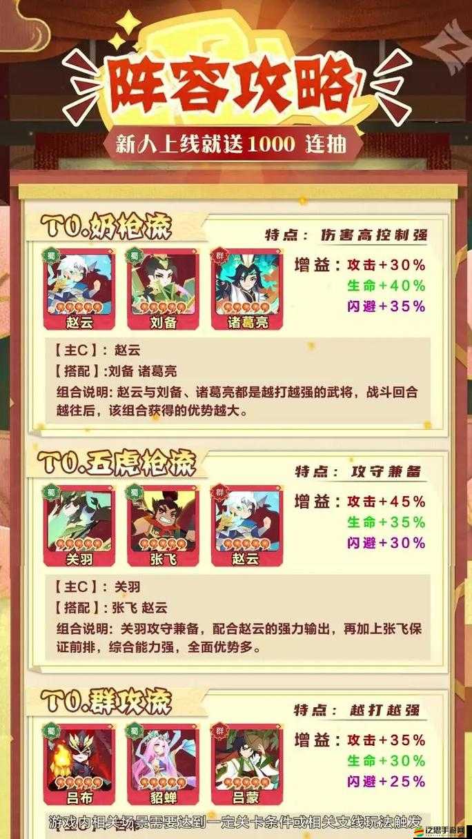 穿越吧三國新手如何快速上手？揭秘前期最強陣容搭配秘籍！