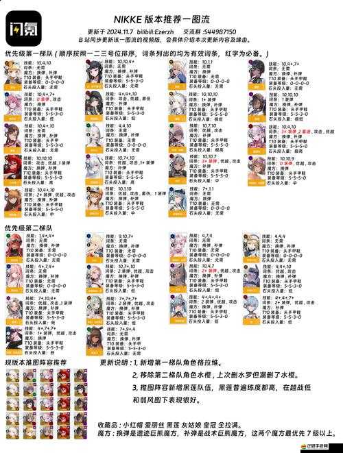 血色掛機職業進階謎團，進階勛章經驗值獲取說明如何演變？