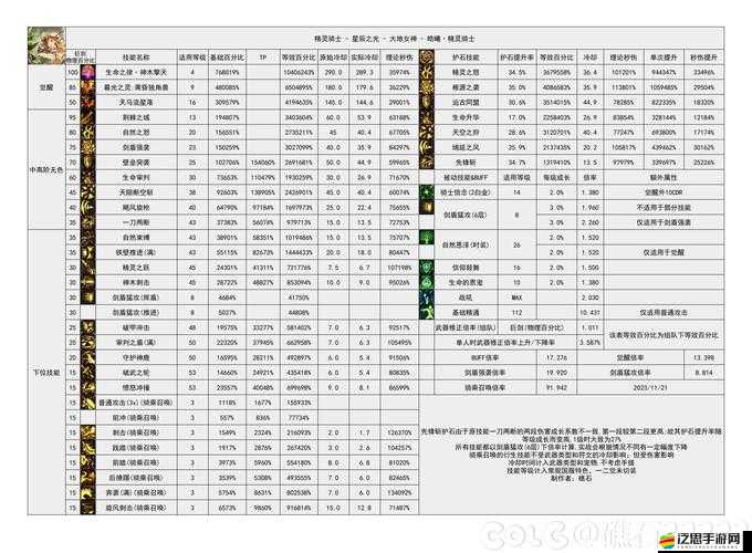勇者法則中，冰雪主宰者職業數據究竟隱藏著哪些不為人知的秘密？
