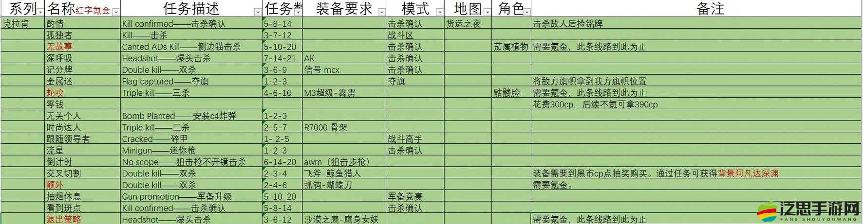 IOS涂鴉冒險家全成就攻略揭秘，未來玩法將如何革命性變革？