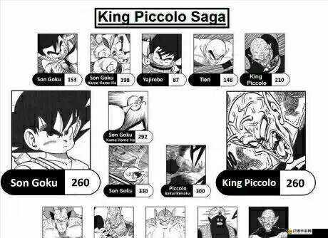 如何在超級七龍珠中提高戰力并預見未來？玩法革命等你來探索！