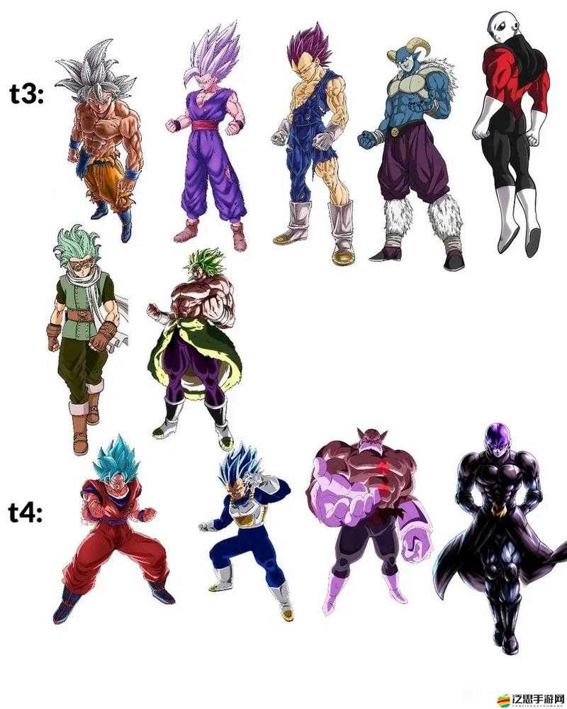 超級七龍珠陣容究竟有多強？全攻略帶你一探究竟！