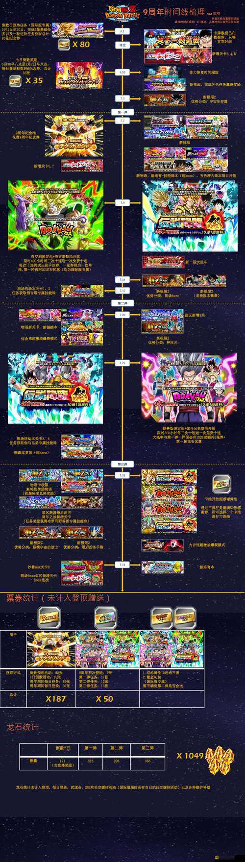 超級七龍珠活動究竟隱藏著什么驚喜？快來一探究竟！