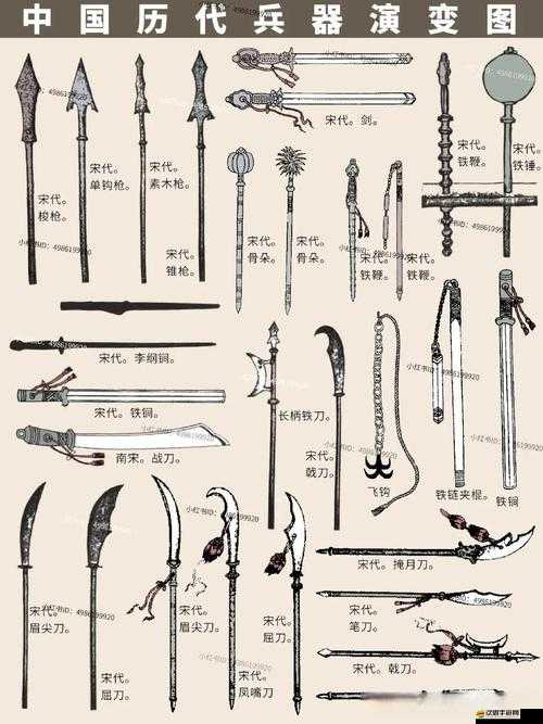 戰國之道前期，如何選擇最佳武器才能稱霸戰場？攻略揭秘！