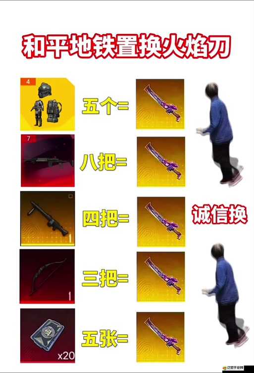 烈火狂刀游戲中，如何快速高效地拾取頂級(jí)裝備的秘密方法是什么？