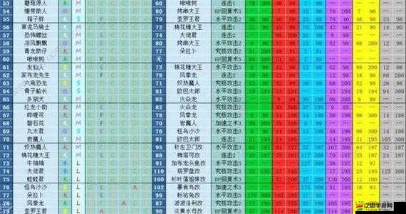 如何在仙靈世界中高效培養寵物？寵物基本指南與心得揭秘