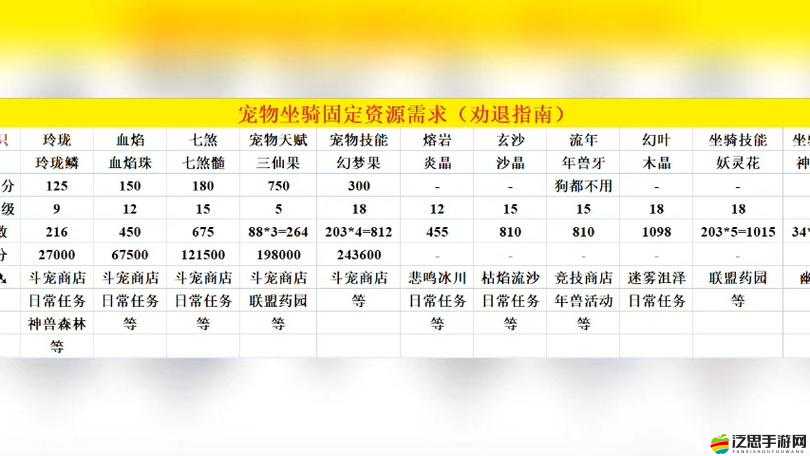 仙靈世界寵物養成大揭秘，寵物裝備如何搭配才能戰力飆升？