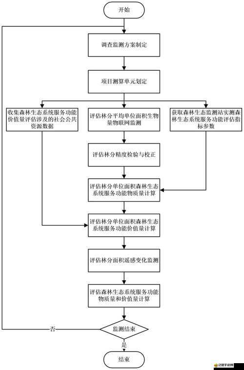 絕地風暴科研系統(tǒng)如何運作？揭秘解鎖資源管理新境界的奧秘