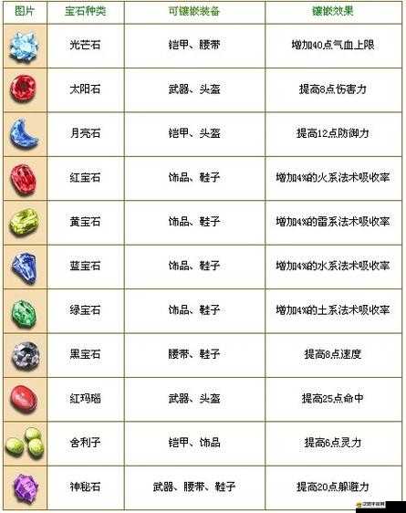 3D幻想三國(guó)OL中，如何最大化寶石屬性與完美裝備鑲嵌的終極疑問？