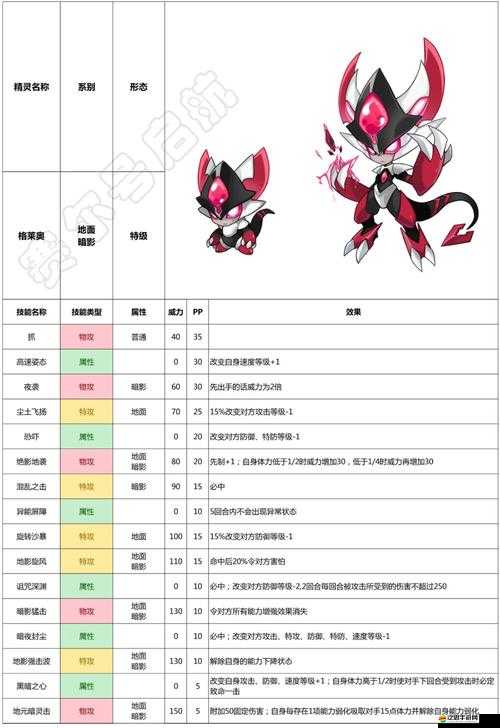 賽爾號戰(zhàn)神聯(lián)盟手游精靈訓(xùn)練揭秘，特訓(xùn)艙的演變史有何驚人變化？