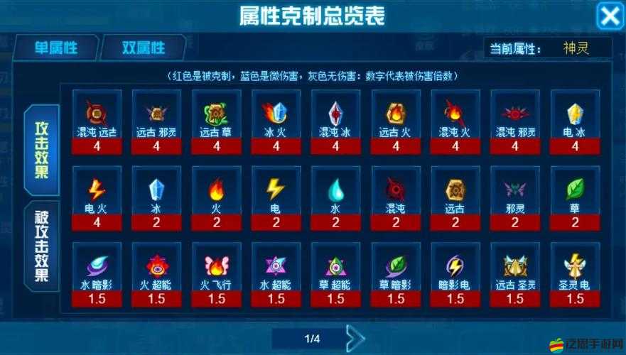 賽爾號戰神聯盟手游中，精靈品級究竟如何劃分？詳解帶你揭秘！