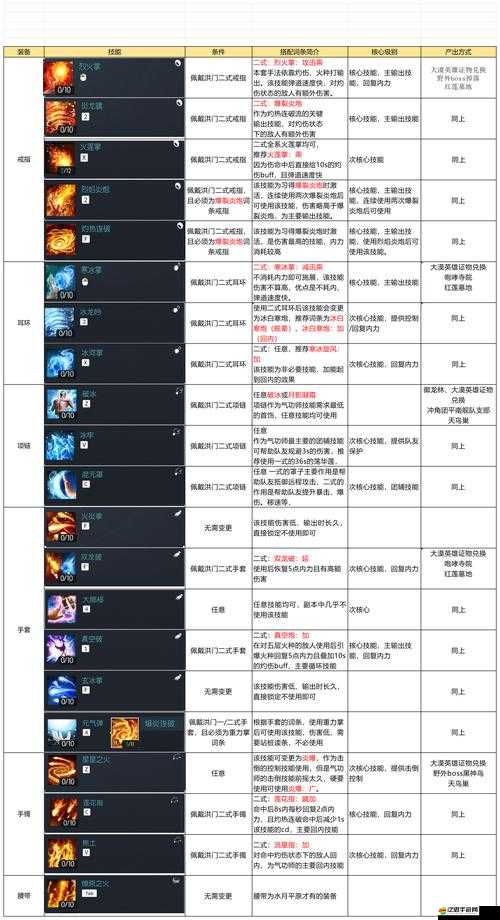 戰(zhàn)斗吧劍靈魔影怎么獲得，戰(zhàn)斗吧劍靈召喚師魔影技能屬性分析