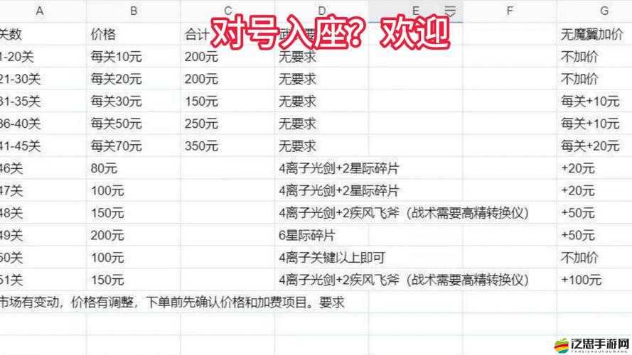逆戰幻想交易系統究竟如何運作？詳解其對資源管理的重要性