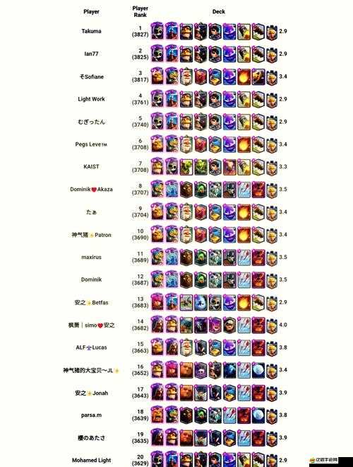 皇室戰(zhàn)爭捐贈卡牌得經(jīng)驗機制是如何一步步演變的？