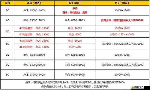 水馬桶復刻挑戰攻略何在？今晚乖離性百萬亞瑟王活動我該如何輕松應對？