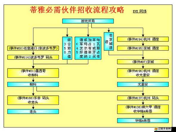大航海HD倉容系統(tǒng)究竟是如何演變發(fā)展的？全面介紹揭秘！