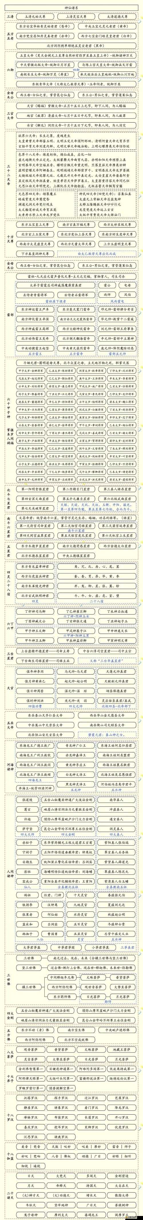 神仙道2016五種職業(yè)究竟如何選擇？新人必看詳解來了！