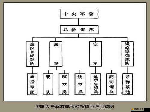 大主宰中天羅大陸軍隊(duì)系統(tǒng)究竟有何神秘之處，一探究竟？