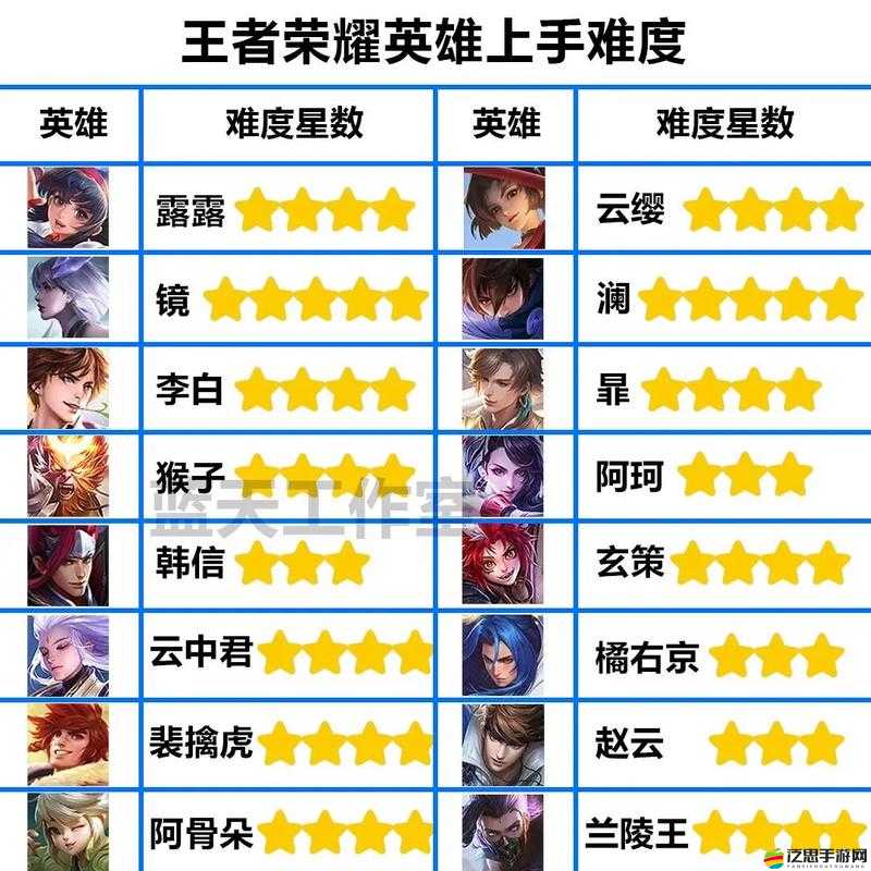 榮耀對(duì)決Plus究竟隱藏了哪些驚喜？八大英雄詳細(xì)介紹引懸念