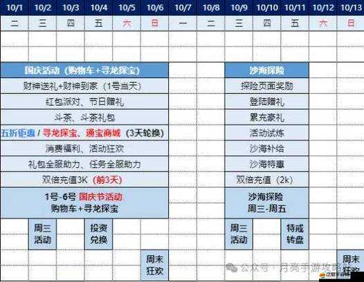 風(fēng)暴部落新手須知，日常活動(dòng)究竟如何一步步演變至今？