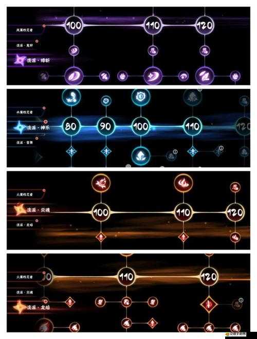 魔神世界里，如何搭配英雄才能解鎖強力釋放技能的終極奧義？