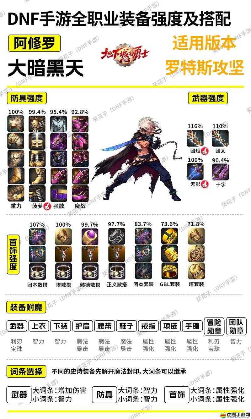 地下城傳說合成機制大揭秘，裝備與技能合成如何創造奇跡？