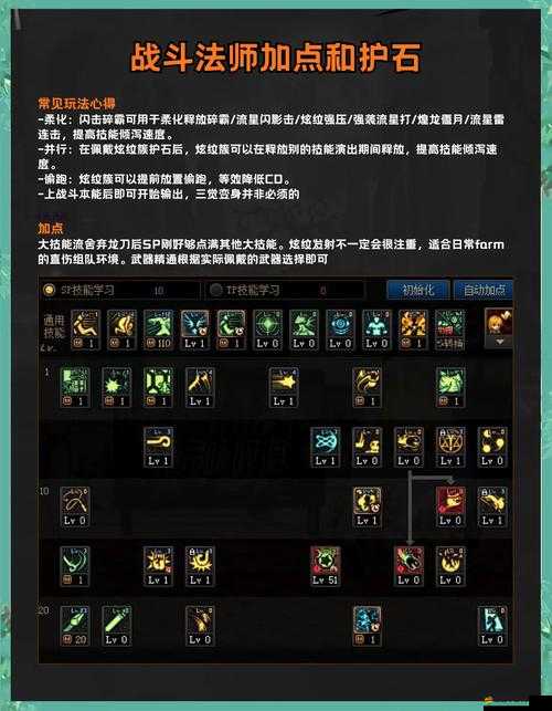 如何在地下城傳說中迅速進階？揭秘快速成為格斗高手的操作技巧！