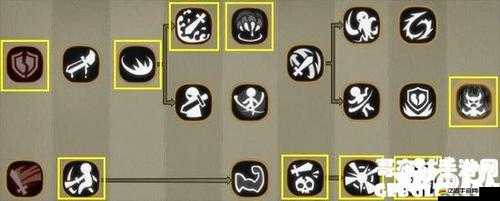 貪婪洞窟加點攻略大揭秘，如何精準分配技能點才能無敵？