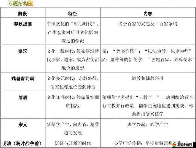 全民暗黑技能系統如何一步步演變？揭秘其發展歷程的懸念