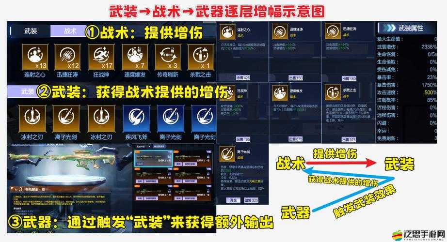 戰(zhàn)谷裝備強化升級全攻略，未來玩法將如何革命性變革？