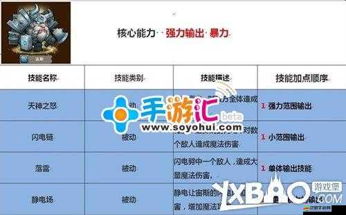 刀塔聯(lián)盟英雄如何進(jìn)階？揭秘超強(qiáng)屬性提升的神秘演變史