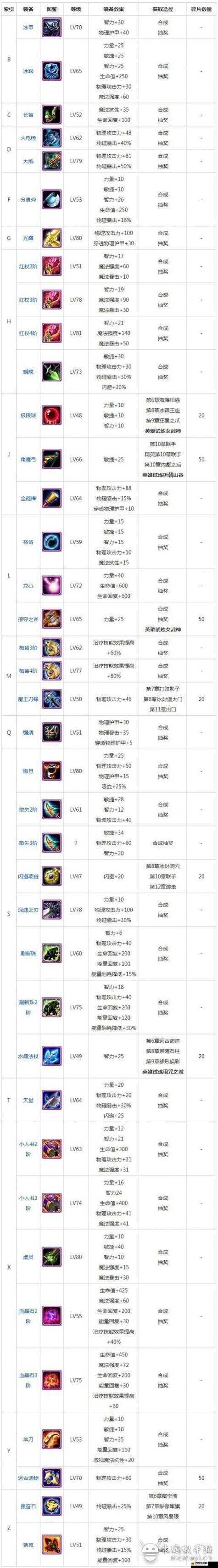 刀塔聯(lián)盟手游裝備洗練有何秘訣？全面攻略助你大幅提升裝備屬性！