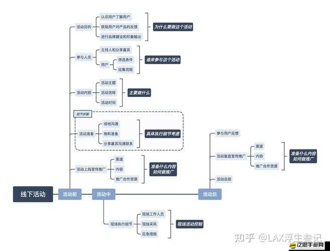 開拓金字塔王國攻略，你是否了解資源管理中的關鍵事項與高效策略？