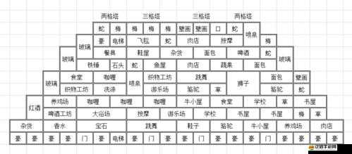 如何在金字塔王國手游中成功開拓并繁榮你的貿(mào)易國家？