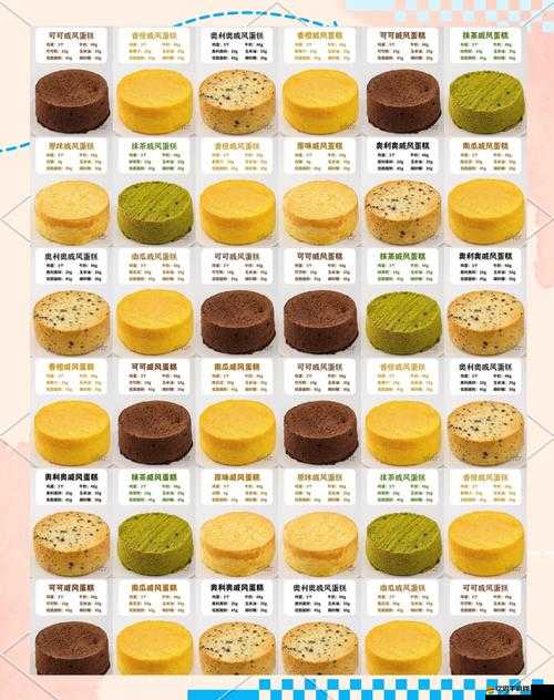 蛋糕物語原料大揭秘，藝術(shù)系必備，七彩花蜜究竟是什么？