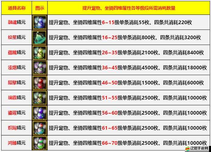 修仙世界游戲?qū)櫸锿娣ㄔ斀饧拔磥?lái)玩法革命預(yù)測(cè)