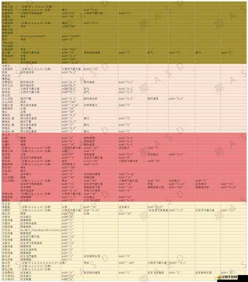 修仙世界新手如何迅速崛起？揭秘快速升級(jí)方法與攻略詳解