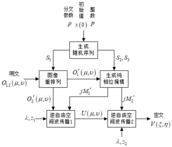 大鬧三國(guó)傷害測(cè)試如何優(yōu)化？深度剖析底層邏輯與操作映射揭秘