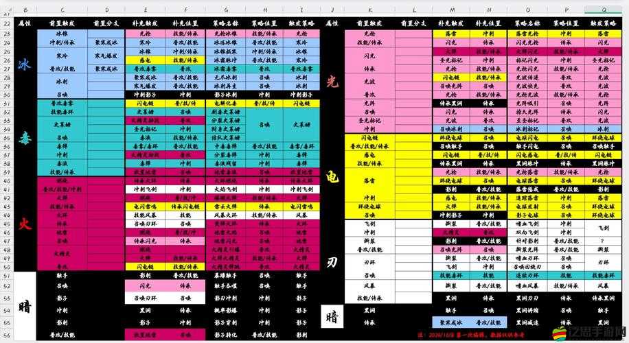 天賦魔法熱血激戰(zhàn)下，泰坦之光系統(tǒng)如何巧妙管理資源成制勝懸念？