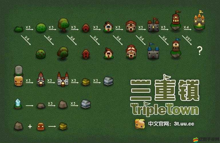 Triple Town三重鎮(zhèn)高分秘籍大揭秘，玩法革命即將顛覆你的想象？