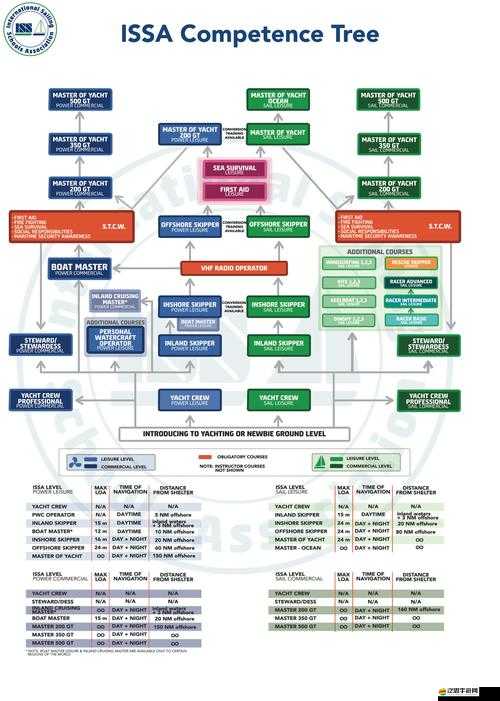 大航海HD組合技能如何演變？深度分析揭秘其發展歷程