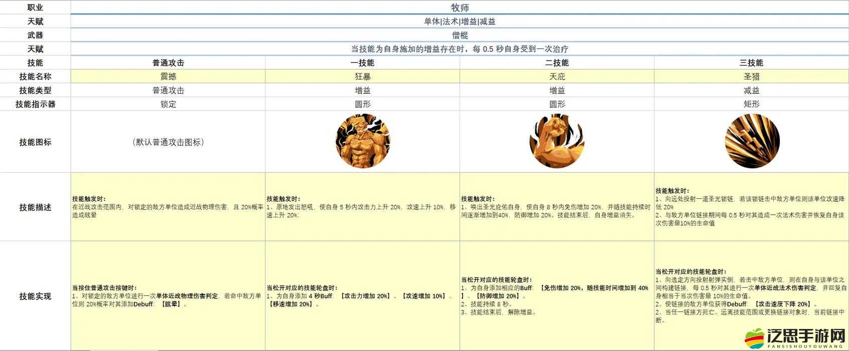 不可錯過！榮耀戰歌牧師職業詳解，預見未來玩法革命將如何顛覆戰場？