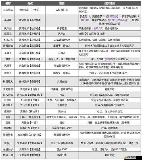 武林群俠傳中神器如何獲取？類型屬性全攻略揭秘懸念！