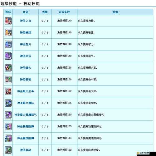 奇跡戰(zhàn)魂中惡魔獵手技能究竟有多強？全面介紹引發(fā)期待！