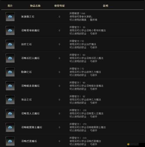 奇跡戰(zhàn)魂法師技能究竟有多強大？揭秘法師技能介紹篇！