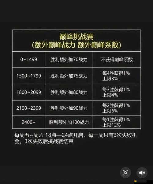 戰(zhàn)國英雄如何快速提升戰(zhàn)力？揭秘高效升級策略！