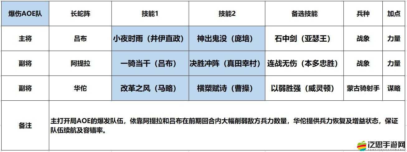三國LOL中呂布是否真賴？詳解武將呂布及玩法革命性變化預測