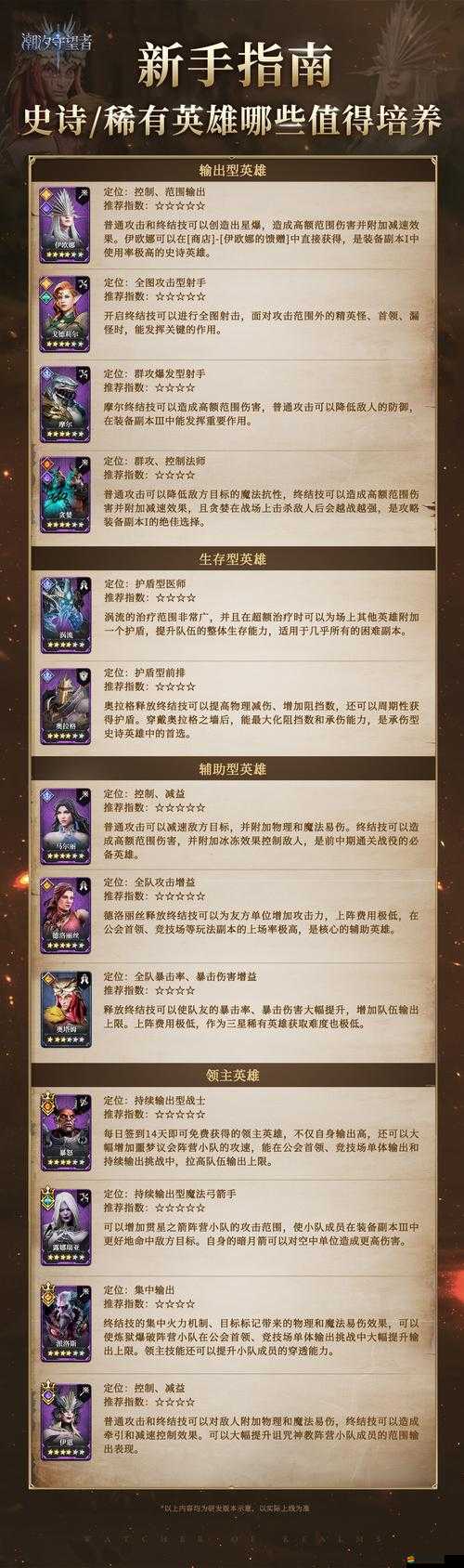 究竟哪位英雄最無敵？別讓我冒險，深度解析英雄培養攻略揭秘